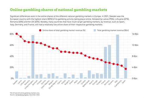 europe casino market|The top gambling markets in the EU, based on their .